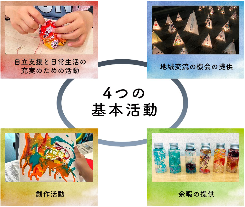 4つの基本活動 自立支援と日常生活の充実のための活動 地域交流の機会の提供 創作活動 余暇の提供